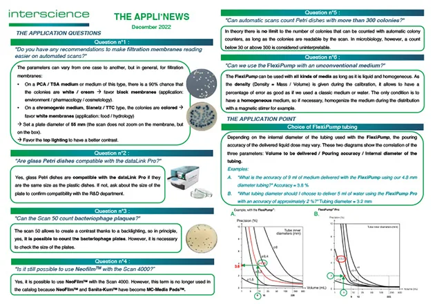 Appli'News — December 2022