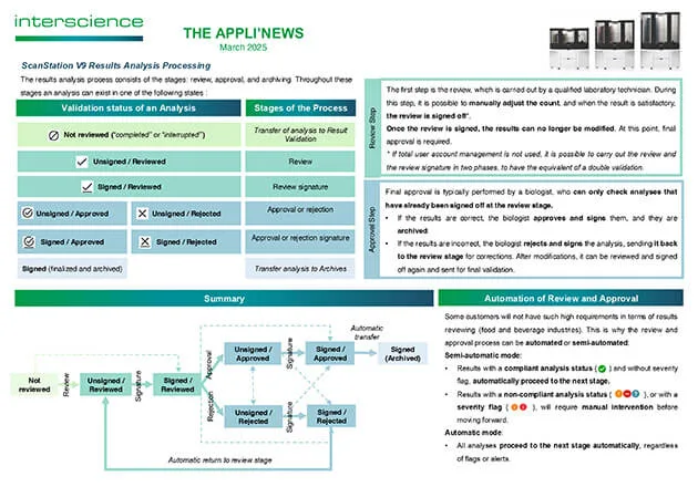 Appli'News — März 2025 (auf Englisch)