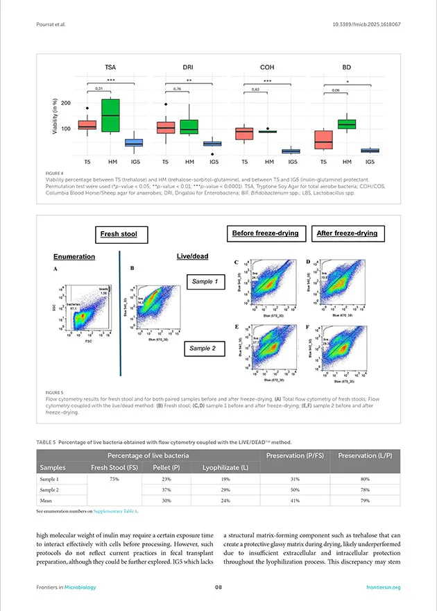 FMT (Fecal microbiota transplant) liofilizada estandarizada: ¿el protector ideal?