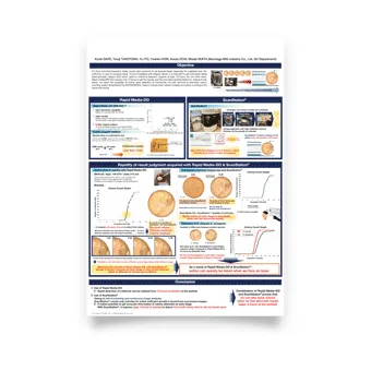Scientific posters